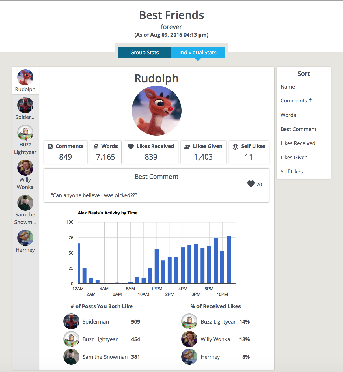 Individual Stats